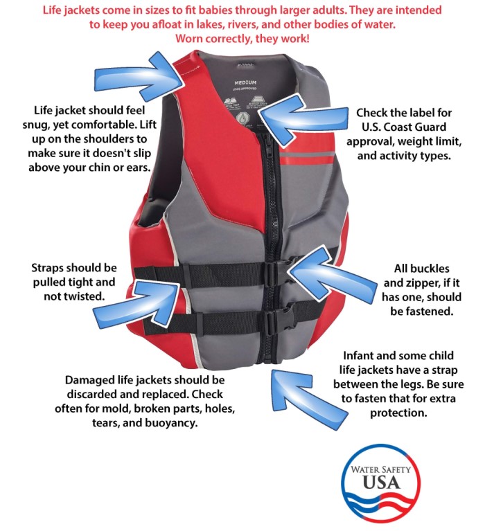 Water Safety Stock Illustration - Download Image Now - Life Jacket,  Cartoon, Illustration - iStock